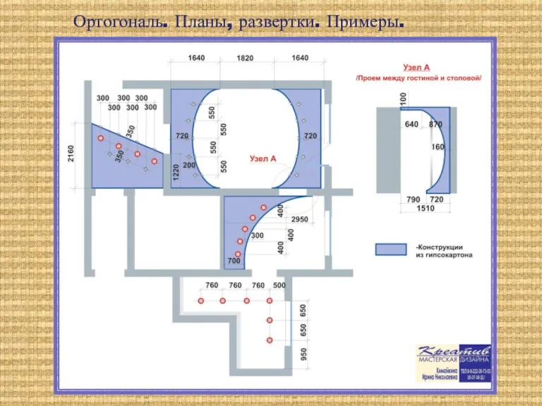 Ортогональ. Планы, развертки. Примеры.