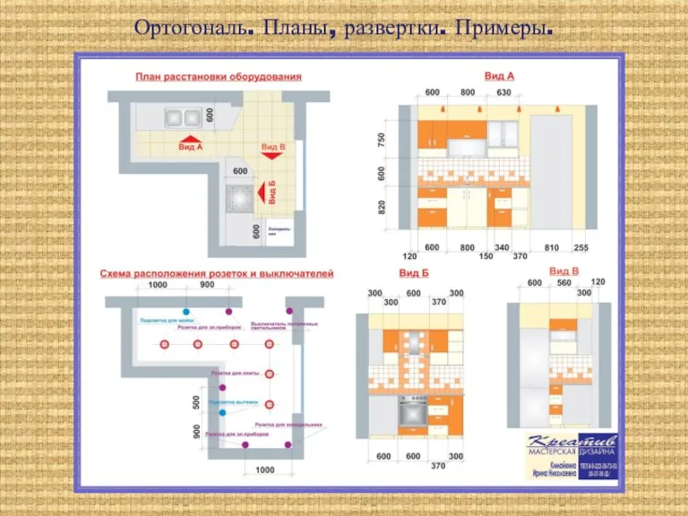 Ортогональ. Планы, развертки. Примеры.