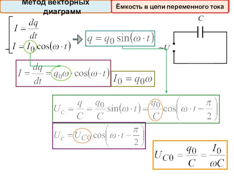 Метод векторных диаграмм Ёмкость в цепи переменного тока
