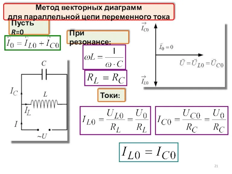 Пусть R=0 Метод векторных диаграмм для параллельной цепи переменного тока При резонансе: Токи: