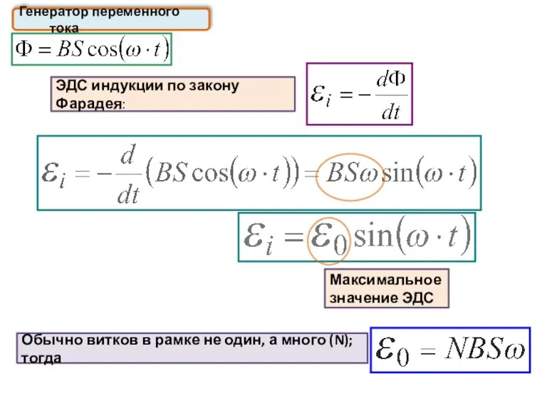 Генератор переменного тока ЭДС индукции по закону Фарадея: Максимальное значение ЭДС Обычно