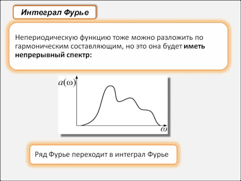 Интеграл Фурье