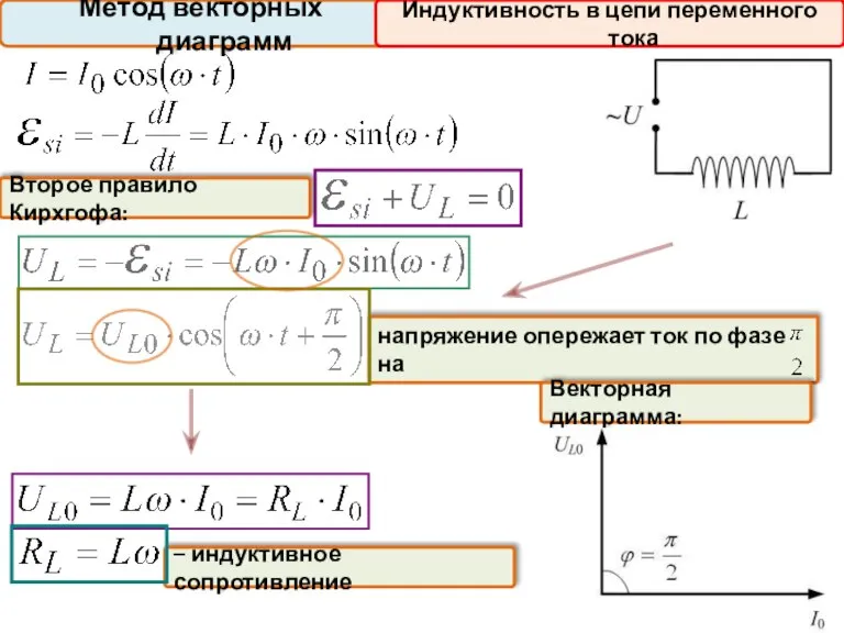 Метод векторных диаграмм Индуктивность в цепи переменного тока – индуктивное сопротивление напряжение