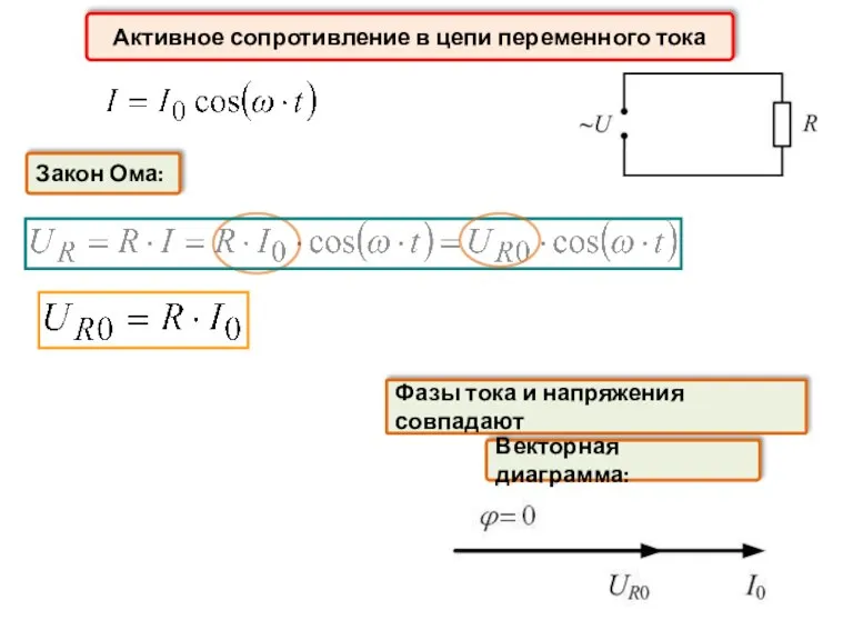 Активное сопротивление в цепи переменного тока Фазы тока и напряжения совпадают Векторная диаграмма: Закон Ома: