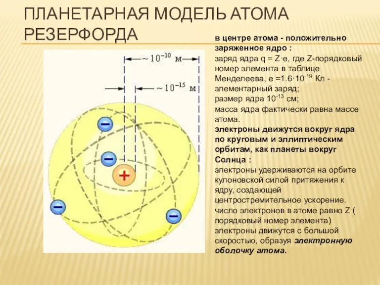 ПЛАНЕТАРНАЯ МОДЕЛЬ АТОМА РЕЗЕРФОРДА в центре атома - положительно заряженное ядро :
