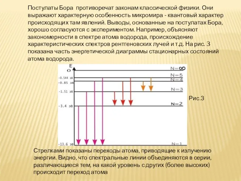 Постулаты Бора противоречат законам классической физики. Они выражают характерную особенность микромира -