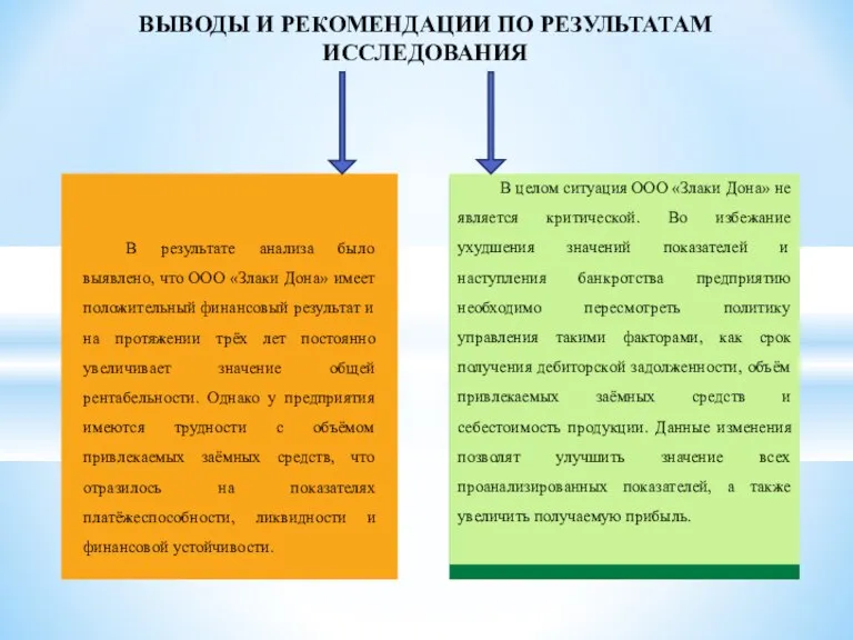 ВЫВОДЫ И РЕКОМЕНДАЦИИ ПО РЕЗУЛЬТАТАМ ИССЛЕДОВАНИЯ В результате анализа было выявлено, что