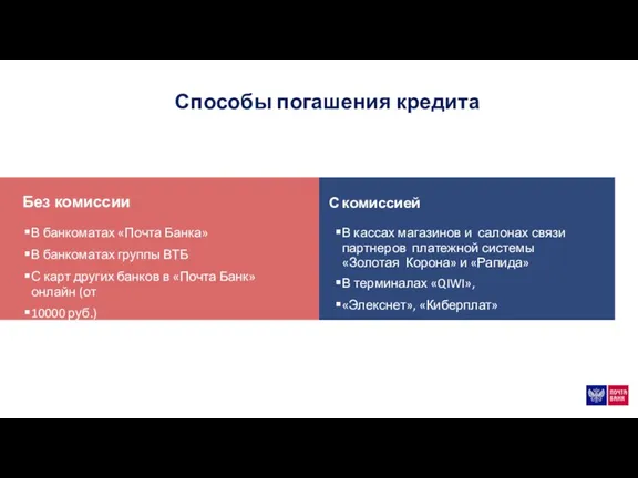 Способы погашения кредита Без комиссии В банкоматах «Почта Банка» В банкоматах группы