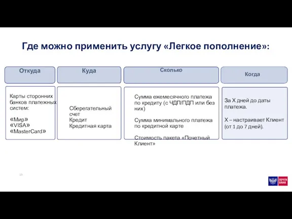 Где можно применить услугу «Легкое пополнение»: За Х дней до даты платежа.