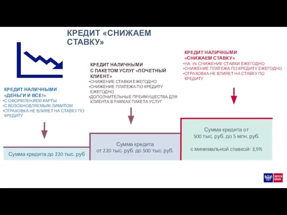 Сумма кредита от 220 тыс. руб. до 500 тыс. руб. КРЕДИТ НАЛИЧНЫМИ