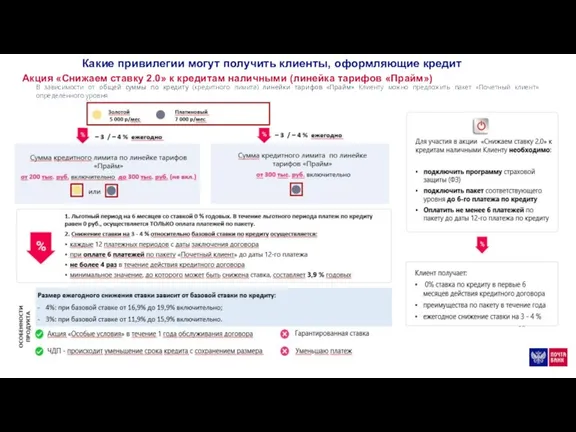 Какие привилегии могут получить клиенты, оформляющие кредит Акция «Снижаем ставку 2.0» к