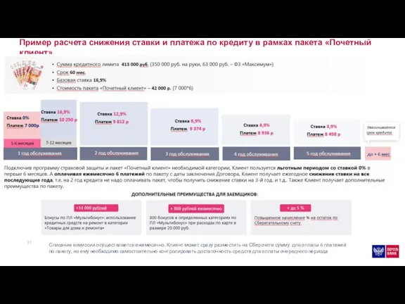Пример расчета снижения ставки и платежа по кредиту в рамках пакета «Почетный