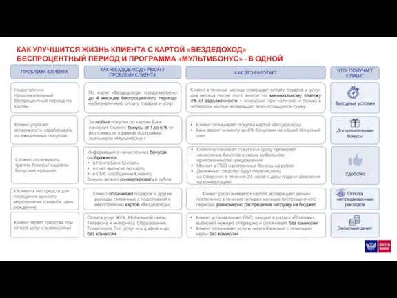 * ДОБАВИТЬ НИЖНИЙ КОЛОНТИТУЛ КАК УЛУЧШИТСЯ ЖИЗНЬ КЛИЕНТА С КАРТОЙ «ВЕЗДЕДОХОД» БЕСПРОЦЕНТНЫЙ