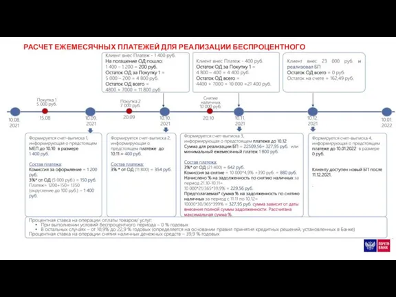 РАСЧЕТ ЕЖЕМЕСЯЧНЫХ ПЛАТЕЖЕЙ ДЛЯ РЕАЛИЗАЦИИ БЕСПРОЦЕНТНОГО ПЕРИОДА