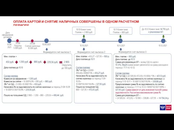 ОПЛАТА КАРТОЙ И СНЯТИЕ НАЛИЧНЫХ СОВЕРШЕНЫ В ОДНОМ РАСЧЕТНОМ ПЕРИОДЕ