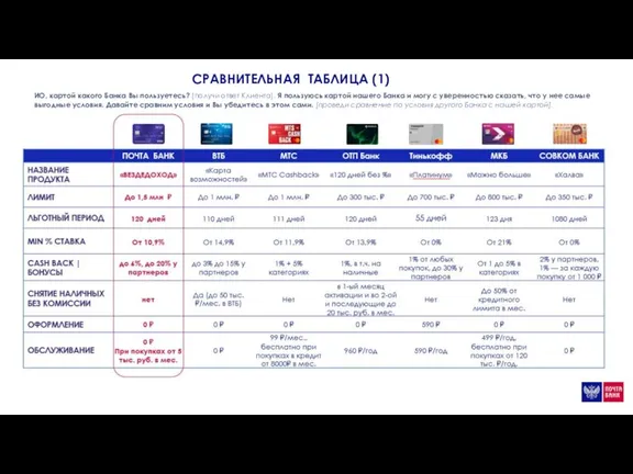 СРАВНИТЕЛЬНАЯ ТАБЛИЦА (1) ИО, картой какого Банка Вы пользуетесь? [получи ответ Клиента].