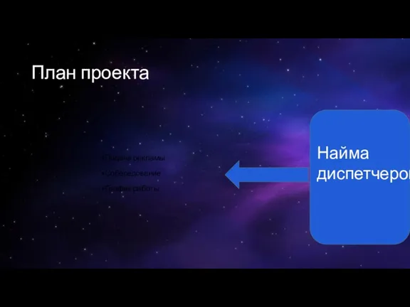 План проекта Подача рекламы Собеседование График работы Найма диспетчеров