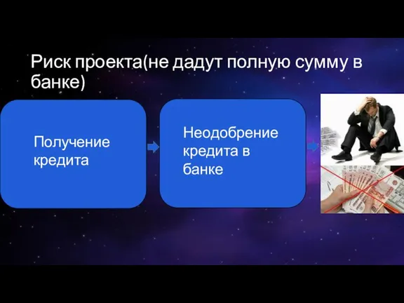 Риск проекта(не дадут полную сумму в банке) Неодобрение кредита в банке Получение кредита