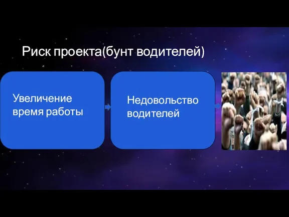 Риск проекта(бунт водителей) Увеличение время работы Недовольство водителей