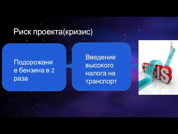 Риск проекта(кризис) Введение высокого налога на транспорт Подорожание бензина в 2 раза