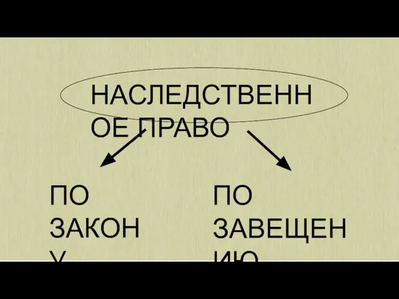 НАСЛЕДСТВЕННОЕ ПРАВО ПО ЗАКОНУ ПО ЗАВЕЩЕНИЮ