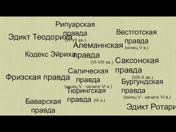 Эдикт Теодориха Кодекс Эйриха Бургундская правда (конец V - начало VI в.)