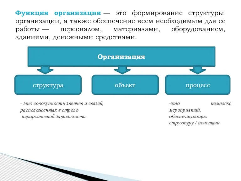 Функция организации — это формирование структуры организации, а также обеспечение всем необходимым