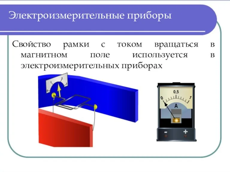 Электроизмерительные приборы Свойство рамки с током вращаться в магнитном поле используется в электроизмерительных приборах