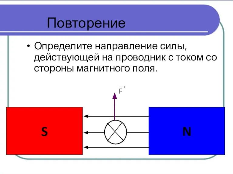 Повторение Определите направление силы, действующей на проводник с током со стороны магнитного поля. F