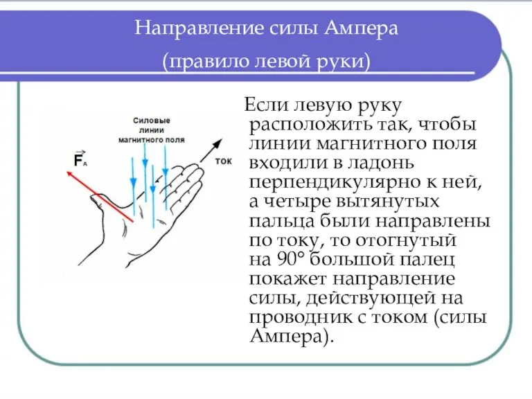 Направление силы Ампера (правило левой руки) Если левую руку расположить так, чтобы