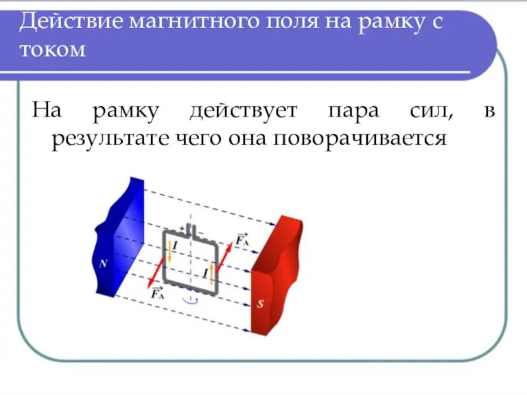 Действие магнитного поля на рамку с током На рамку действует пара сил,