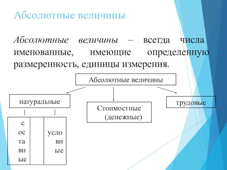 Абсолютные величины Абсолютные величины – всегда числа именованные, имеющие определенную размеренность, единицы измерения.