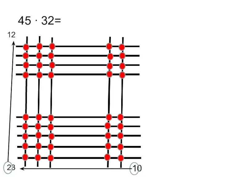 45 ∙ 32= 10 12 23