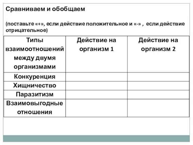 Сравниваем и обобщаем (поставьте «+», если действие положительное и «-» , если действие отрицательное)