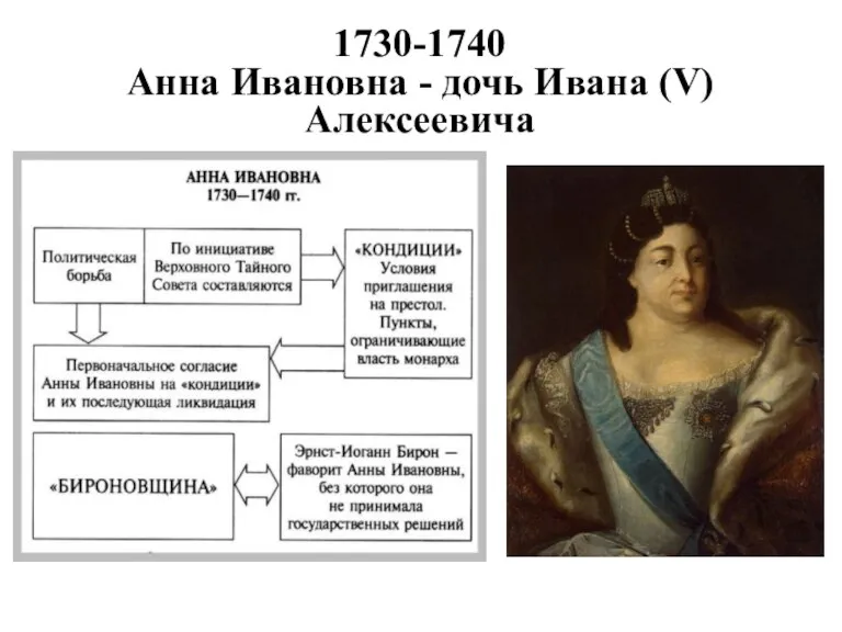 1730-1740 Анна Ивановна - дочь Ивана (V) Алексеевича