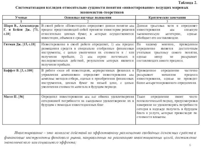 Таблица 2. Систематизация взглядов относительно сущности понятия «инвестирование» ведущих мировых экономистов-теоретиков Инвестирование