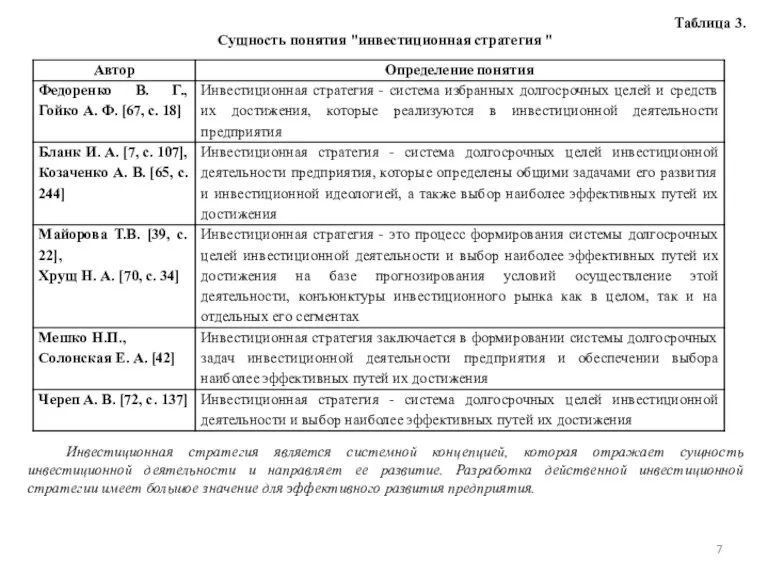 Таблица 3. Сущность понятия "инвестиционная стратегия " Инвестиционная стратегия является системной концепцией,