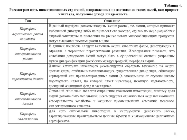 Таблица 4. Рассмотрим пять инвестиционных стратегий, направленных на достижение таких целей, как