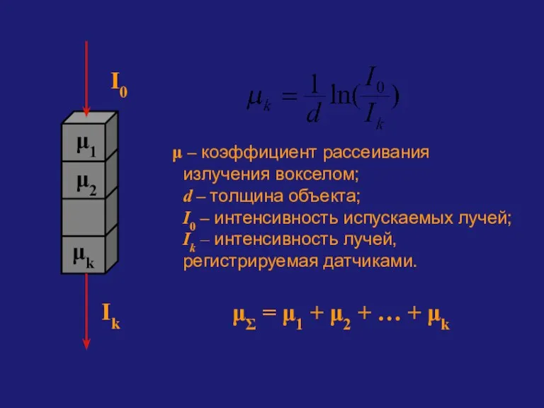 I0 Ik μΣ = μ1 + μ2 + … + μk μ1