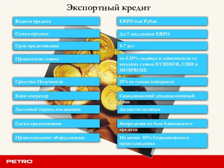 Экспортный кредит Валюта кредита ЕВРО или Рубли Сумма кредита До 7 миллионов