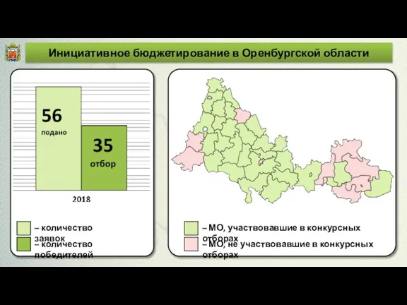 Инициативное бюджетирование в Оренбургской области – МО, участвовавшие в конкурсных отборах –