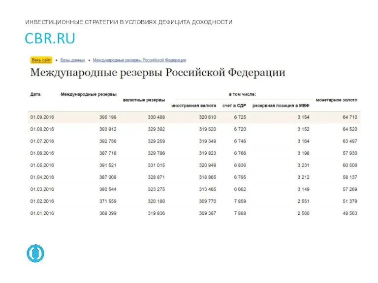 CBR.RU ИНВЕСТИЦИОННЫЕ СТРАТЕГИИ В УСЛОВИЯХ ДЕФИЦИТА ДОХОДНОСТИ