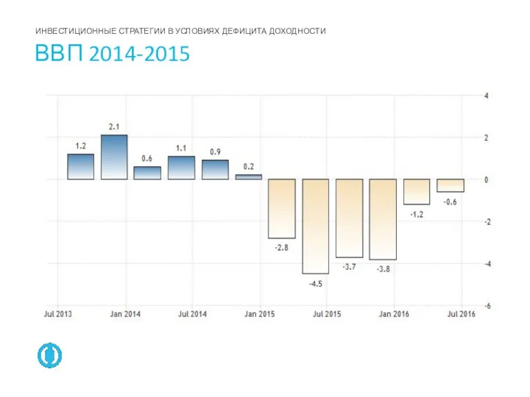 ВВП 2014-2015 ИНВЕСТИЦИОННЫЕ СТРАТЕГИИ В УСЛОВИЯХ ДЕФИЦИТА ДОХОДНОСТИ