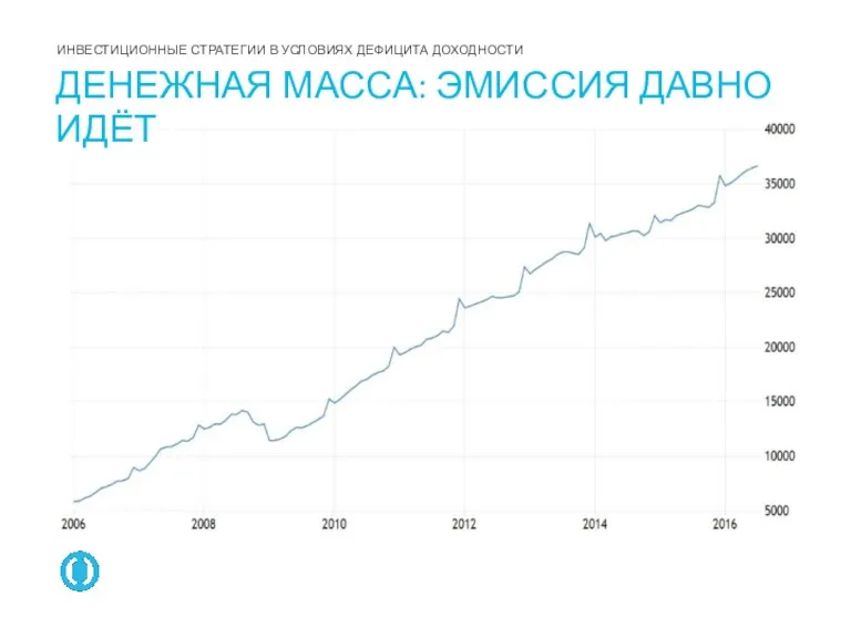 ДЕНЕЖНАЯ МАССА: ЭМИССИЯ ДАВНО ИДЁТ ИНВЕСТИЦИОННЫЕ СТРАТЕГИИ В УСЛОВИЯХ ДЕФИЦИТА ДОХОДНОСТИ