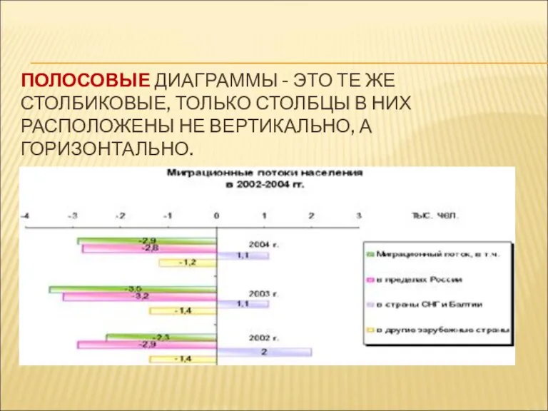 ПОЛОСОВЫЕ ДИАГРАММЫ - ЭТО ТЕ ЖЕ СТОЛБИКОВЫЕ, ТОЛЬКО СТОЛБЦЫ В НИХ РАСПОЛОЖЕНЫ НЕ ВЕРТИКАЛЬНО, А ГОРИЗОНТАЛЬНО.