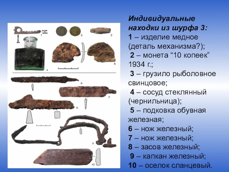 Индивидуальные находки из шурфа 3: 1 – изделие медное (деталь механизма?); 2