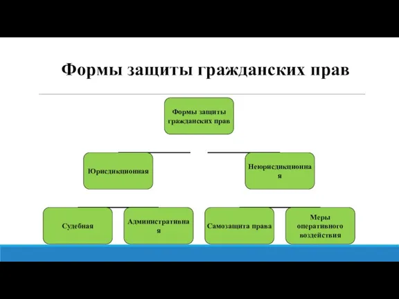 Формы защиты гражданских прав