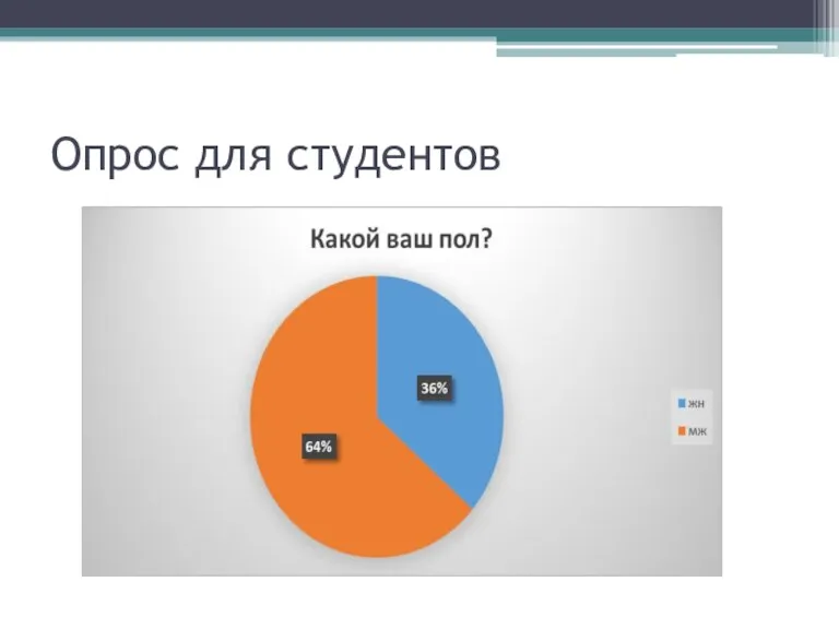 Опрос для студентов