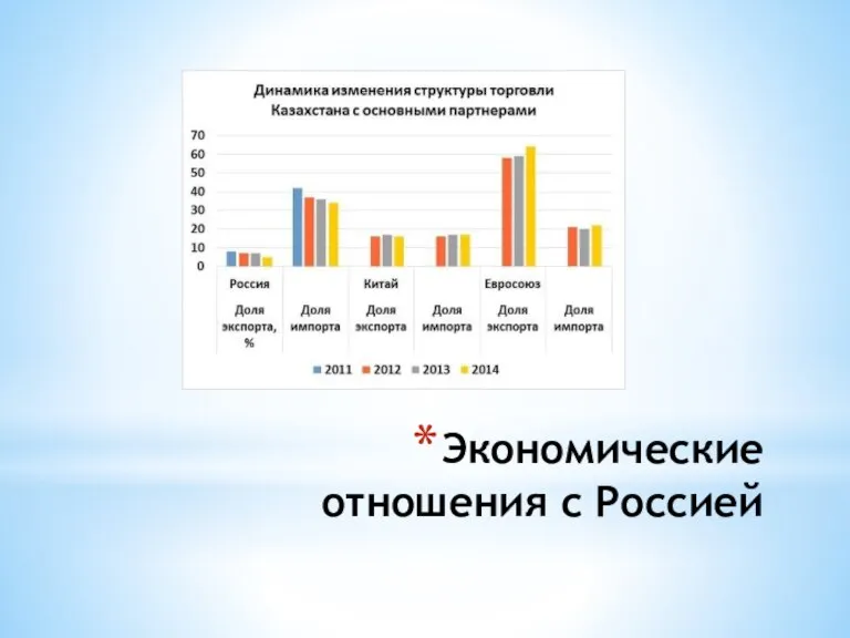 Экономические отношения с Россией