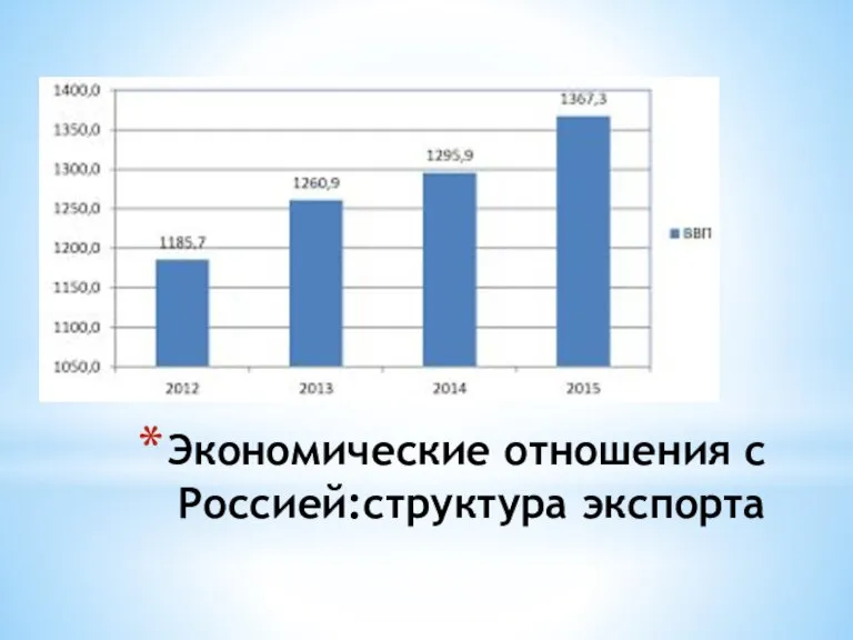 Экономические отношения с Россией:структура экспорта